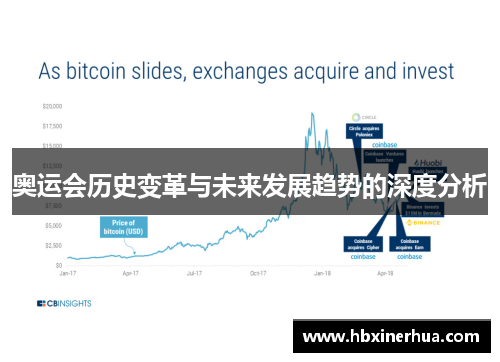 奥运会历史变革与未来发展趋势的深度分析